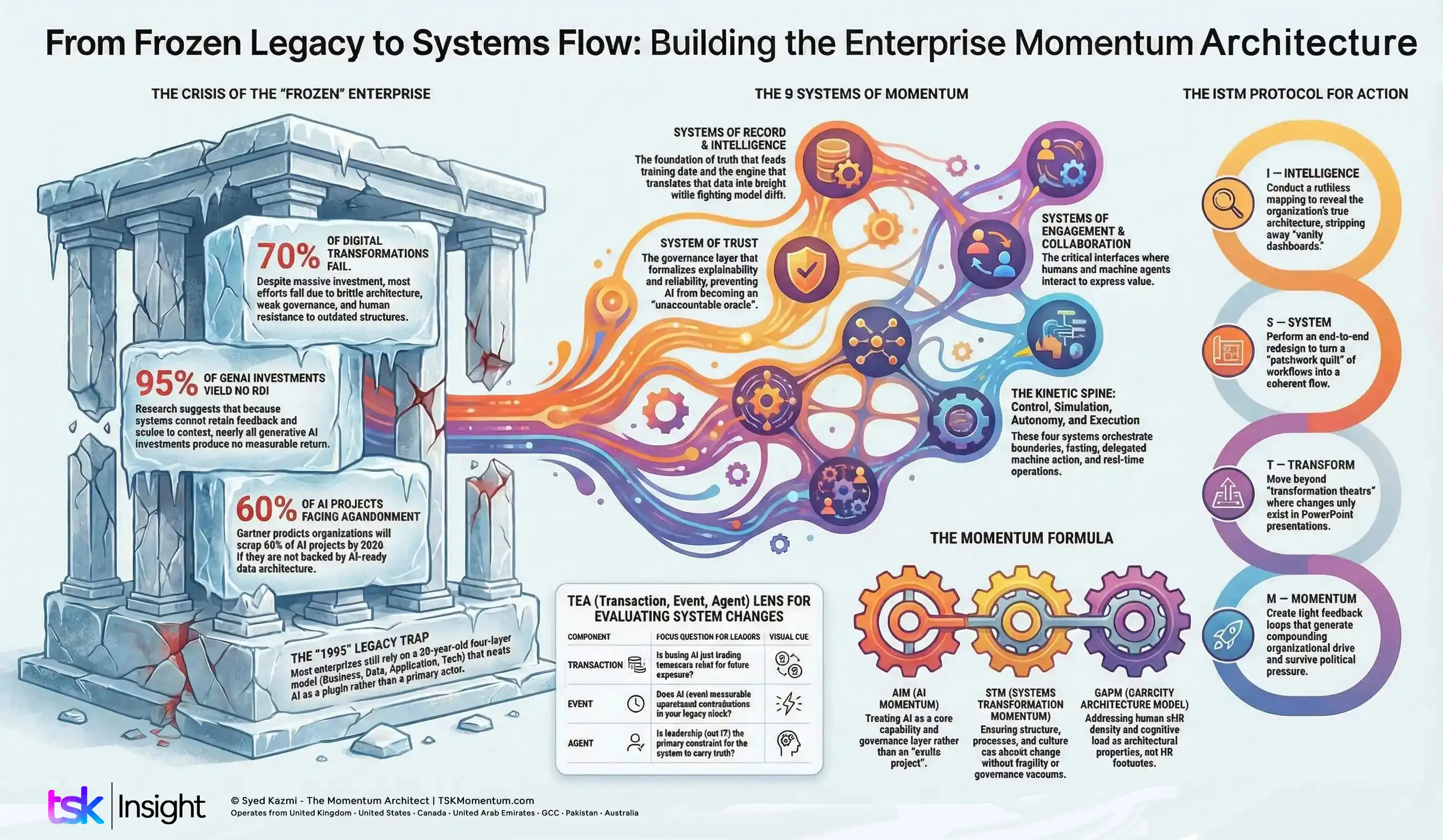systems-flow-a-new-ema-mobile - The Syed Kazmi(TSK) - The Momentum Architect